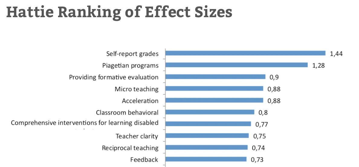 Charter Schools: 107th Out Of 140 Solutions