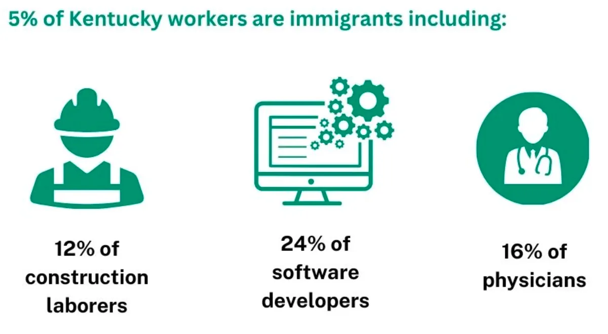 New fact sheet shows economic contributions of immigrants in Kentucky